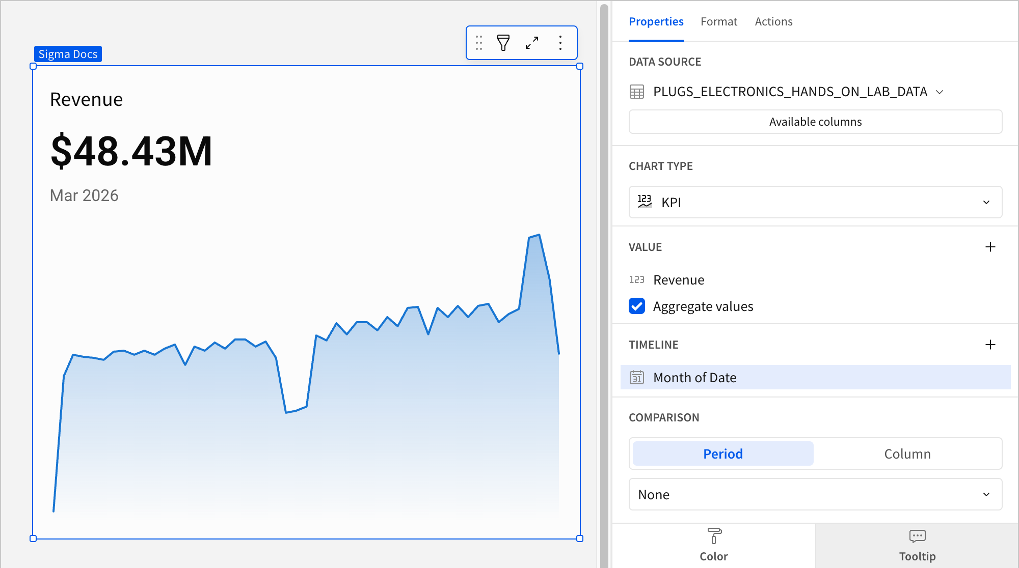 A KPI named Revenue displaying that in March 2026 the revenue was $48.43 million and a timeline graph showing a breakdown of revenue by month.