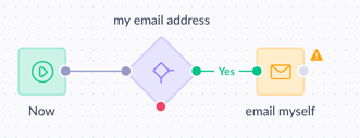 Emailing yourself.png 331