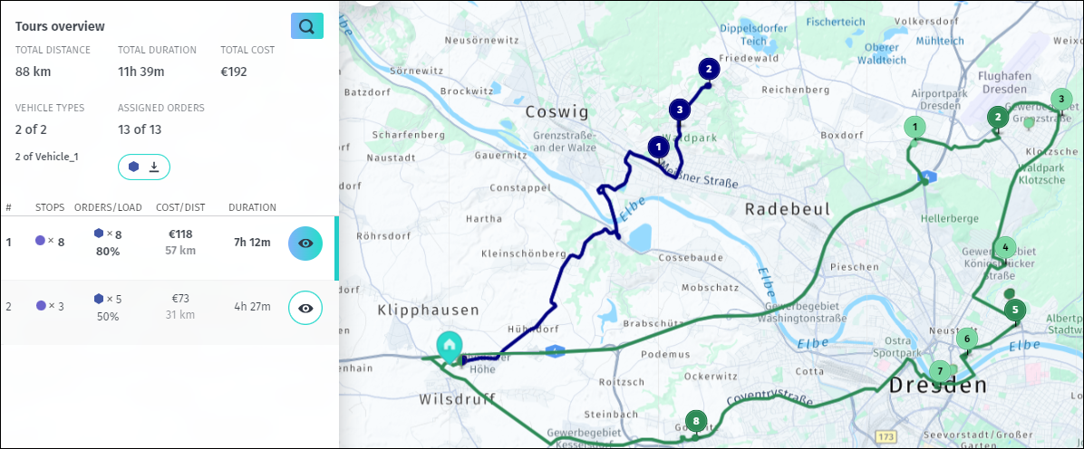 VRP solution with maximum shift time