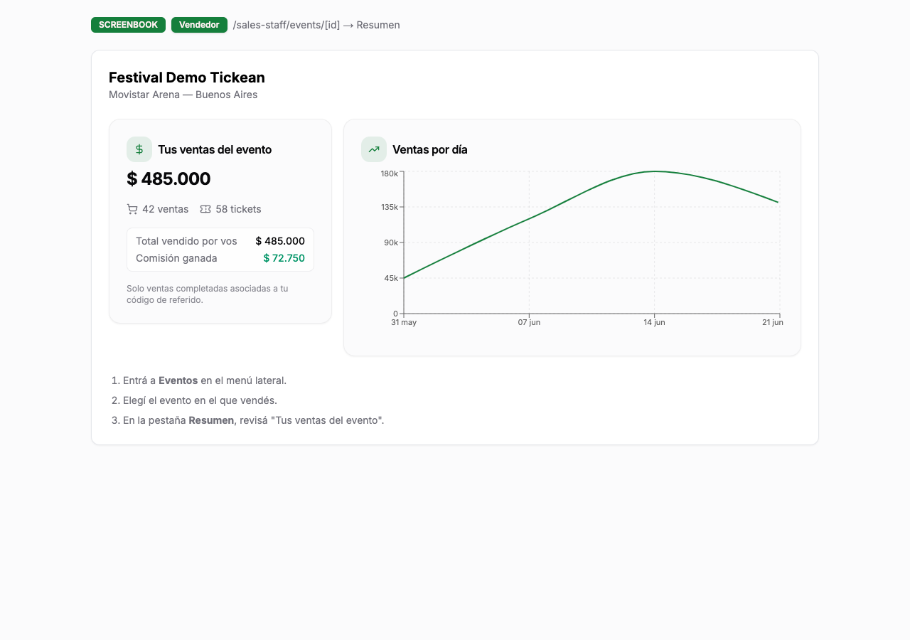 Resumen de tus ventas del evento para vendedores