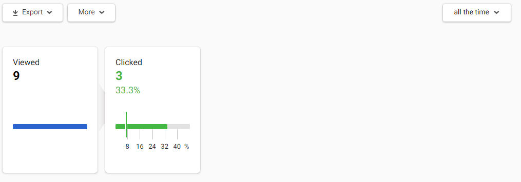 Key statistics