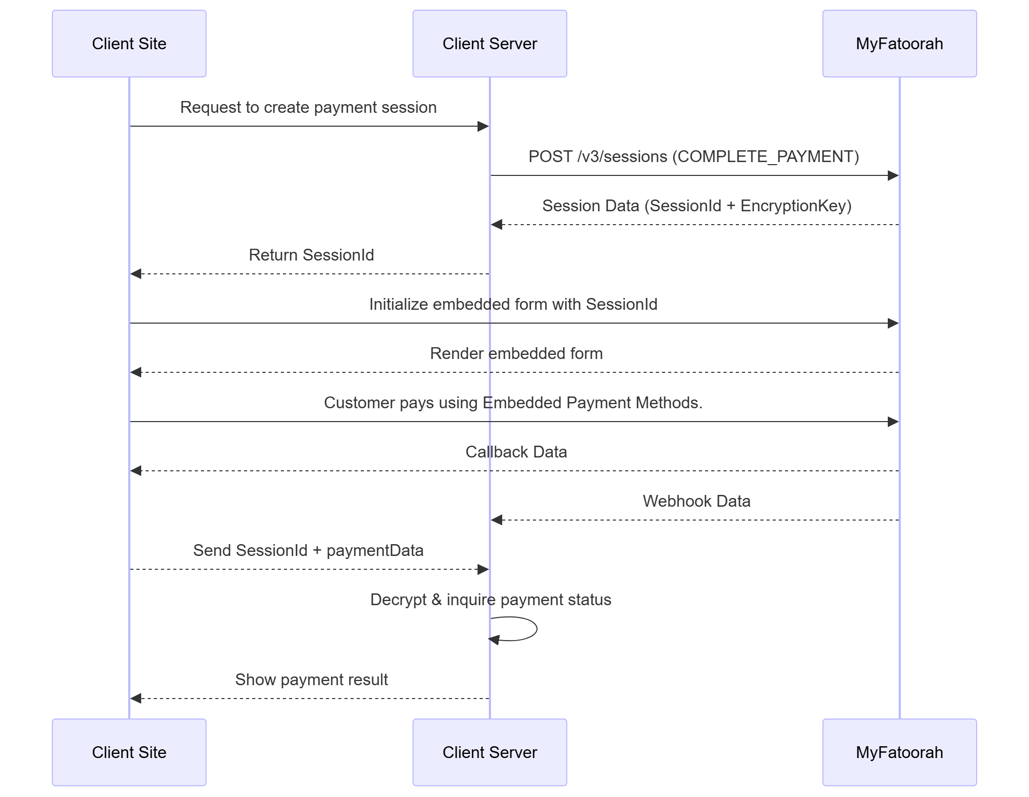 Complete Payment Mode (Embedded Methods, shouldHandlePaymentUrl = true)