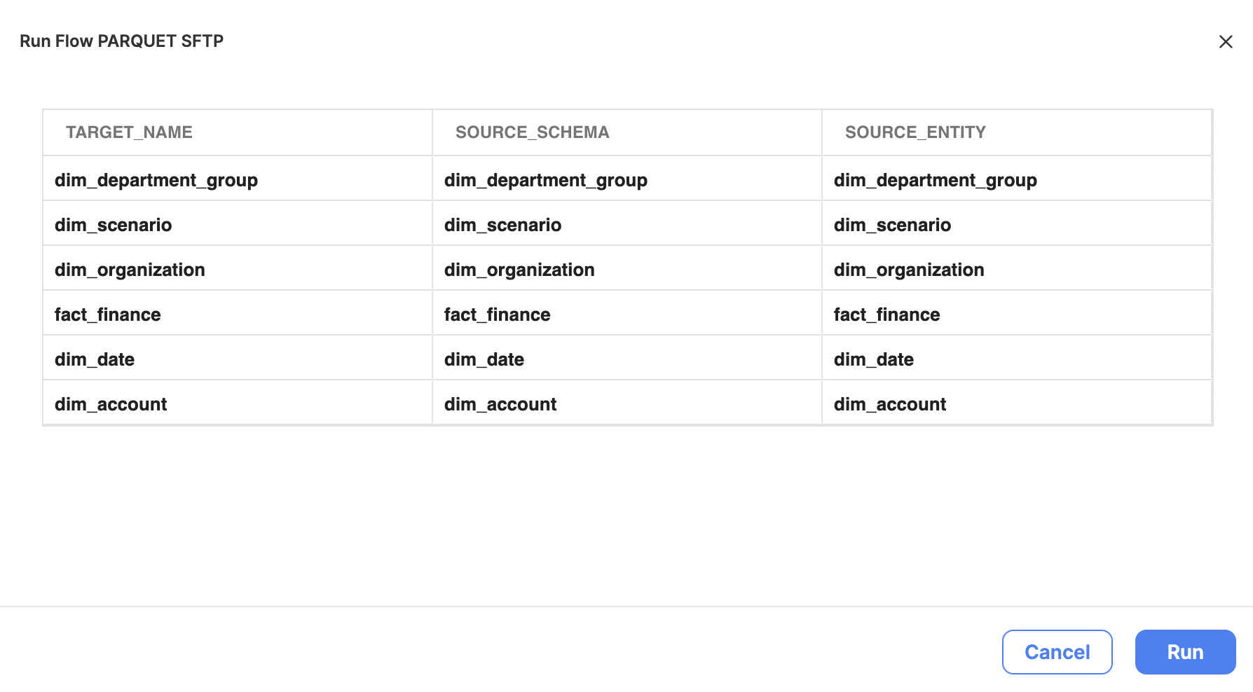 A preview of what publish entities will be published as part of this flow, including their source schema and entity.