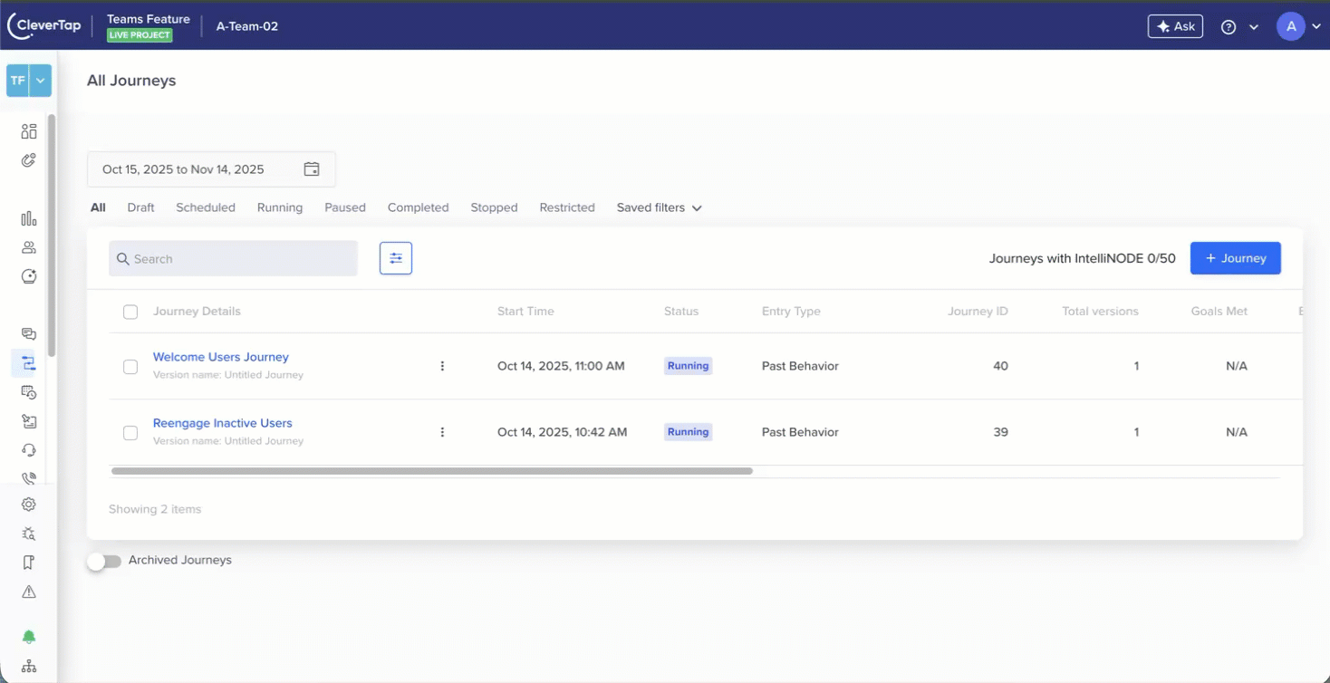 Engagements Filtered Basis Current Logged In Team
