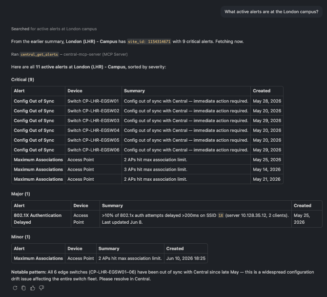 All active alerts at a site grouped by severity and device type
