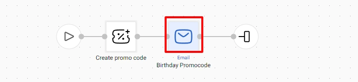 Workflow to create a promo code