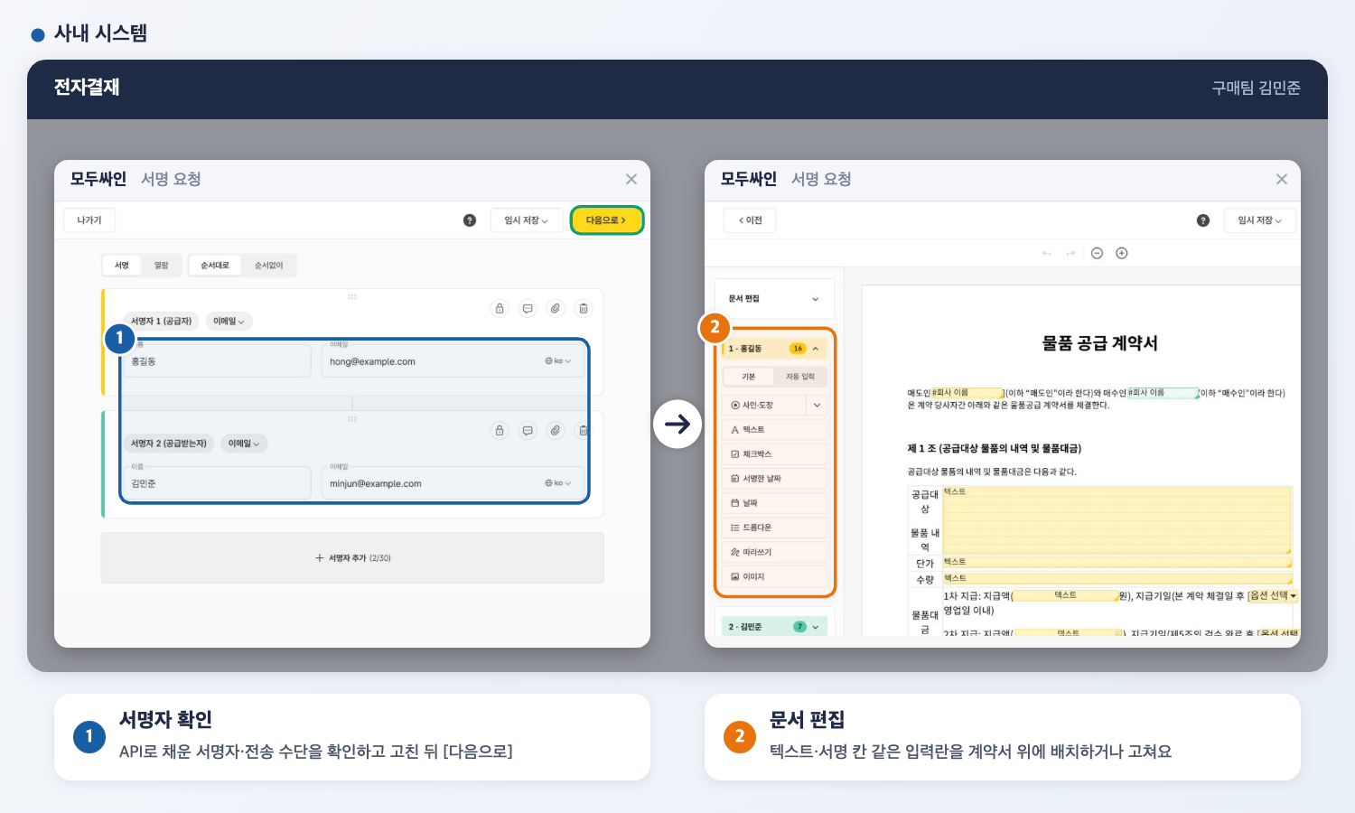 사내 시스템 안에 열린 모두싸인 서명 요청 화면에서 미리 채워진 서명자를 확인하고, 다음 화면에서 계약서 위에 텍스트·서명 칸 같은 입력란을 배치하는 두 단계
