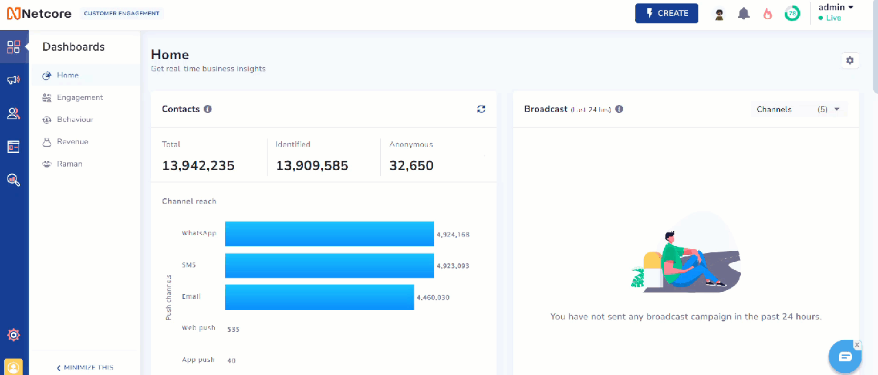 Integrate Your Website With Netcore CE Dashboard