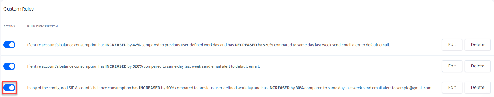 Screenshot of the custom proactive monitoring rules