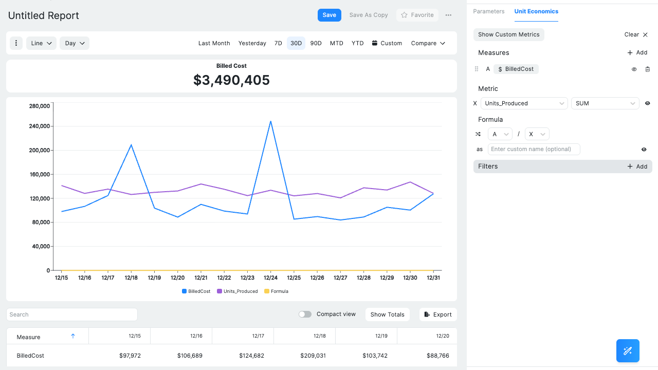 Ternary unit economics report example