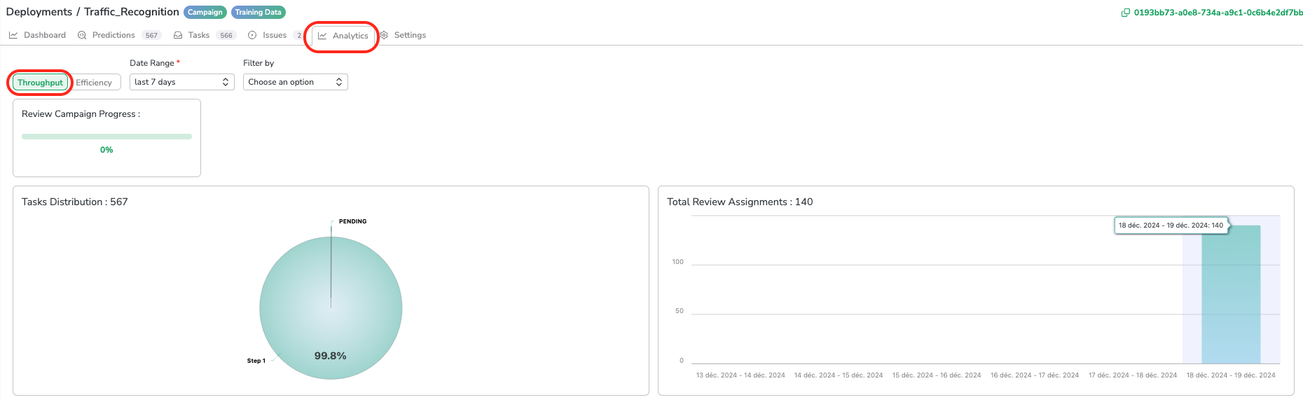 Access Analytics and associated tabs