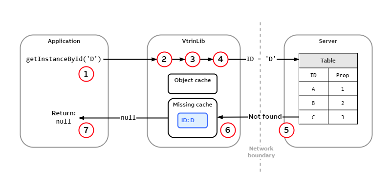 Caching-Missing cache - Initial.png