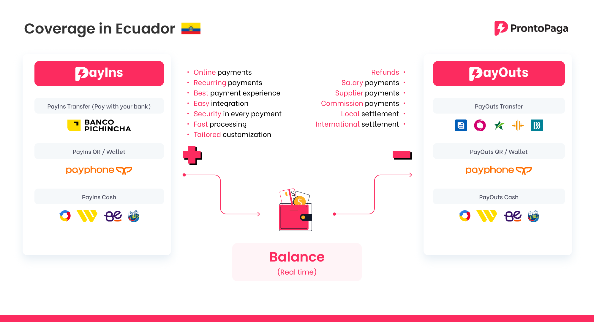 Ecuadorian Coverage