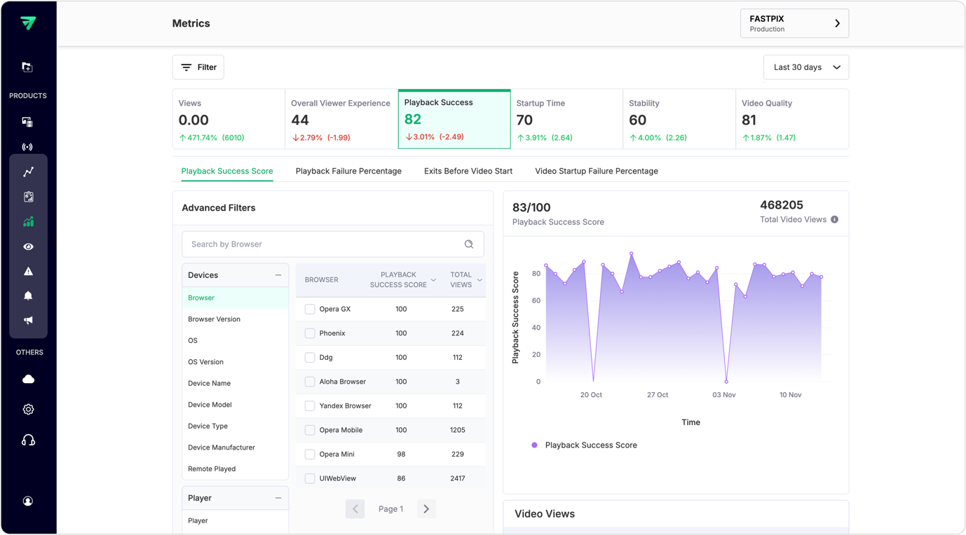 Playback metrics 