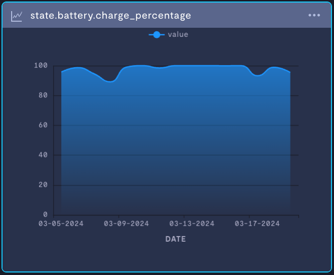 Basic data stream visualization.