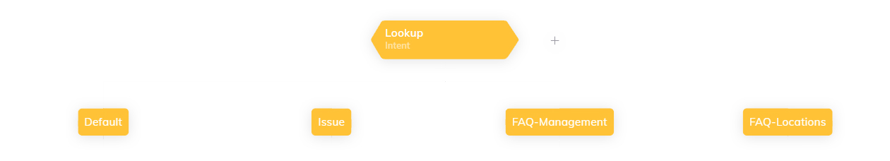 nodes-logic-lookup.jpg