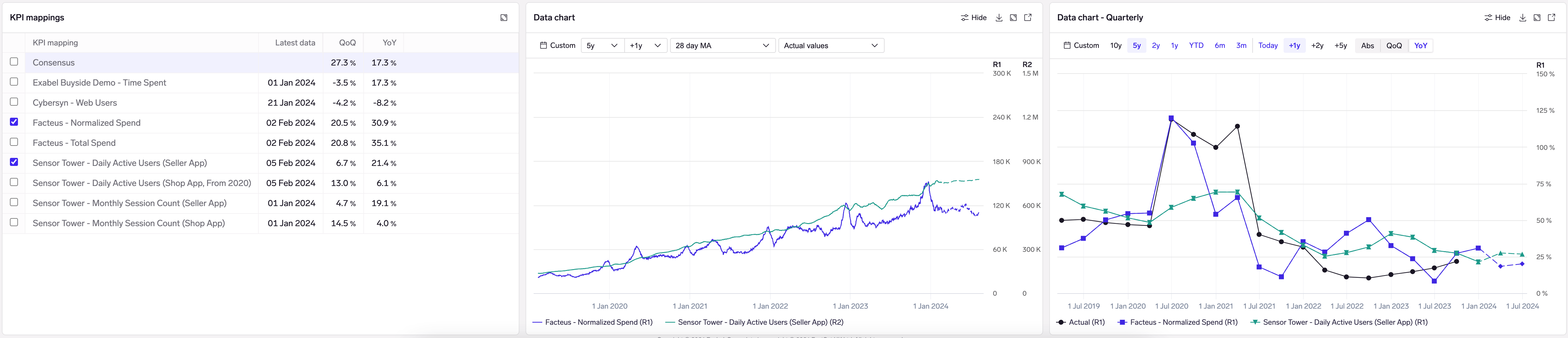 Visualizing the underlying card and mobile app data mapped to Shopify GMV