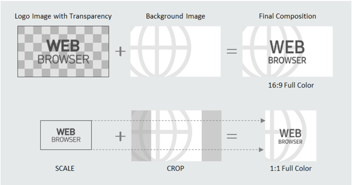 Example of automatic scaling