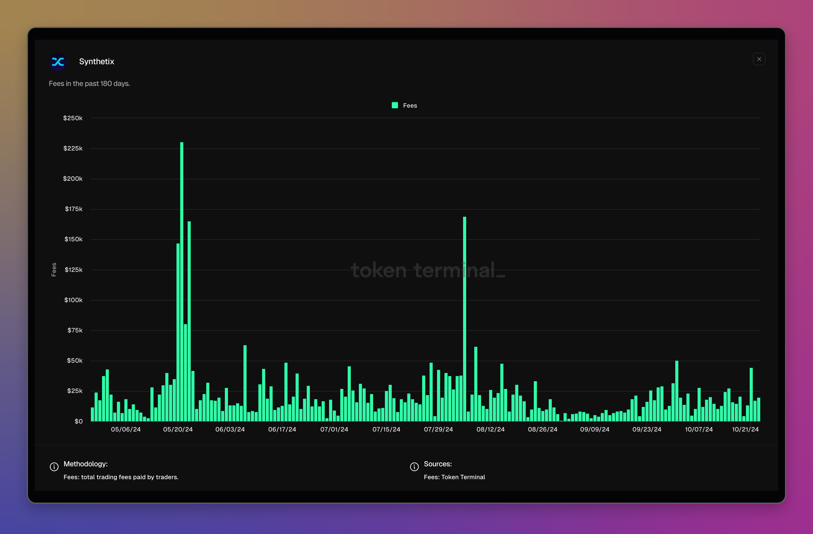 Synthetix dashboard: <https://tokenterminal.com/terminal/projects/synthetix>