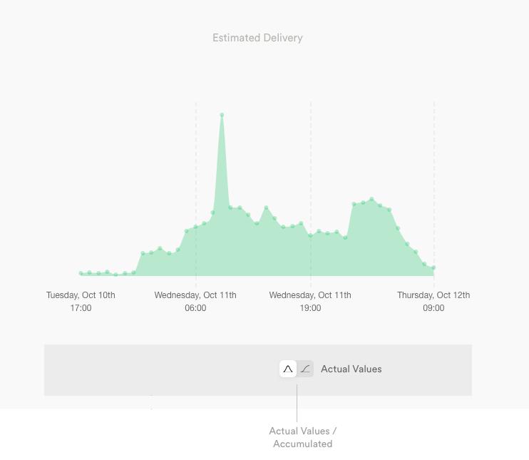 EstimatedDelivery.png