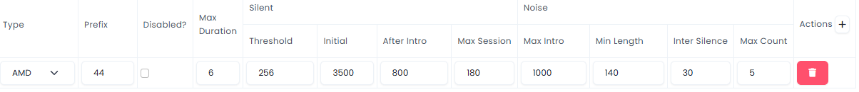 AMD example for 44 prefix only