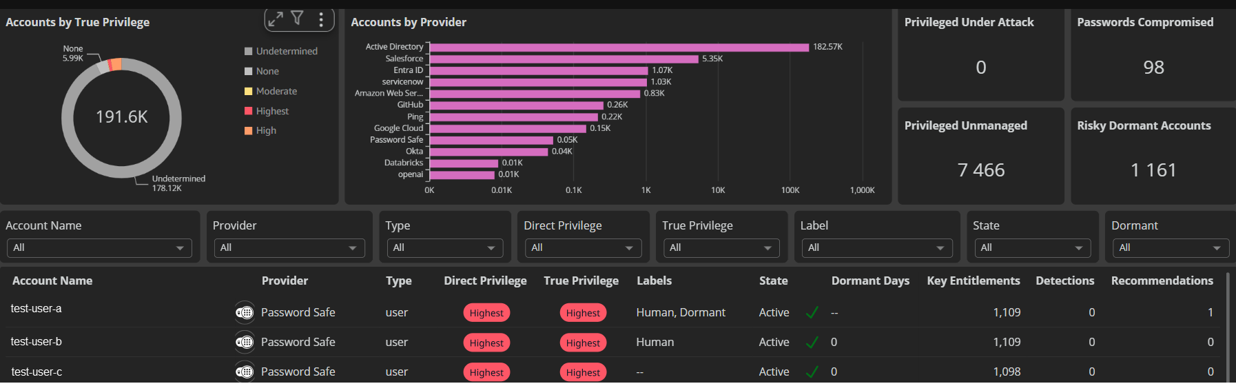The Accounts landing page