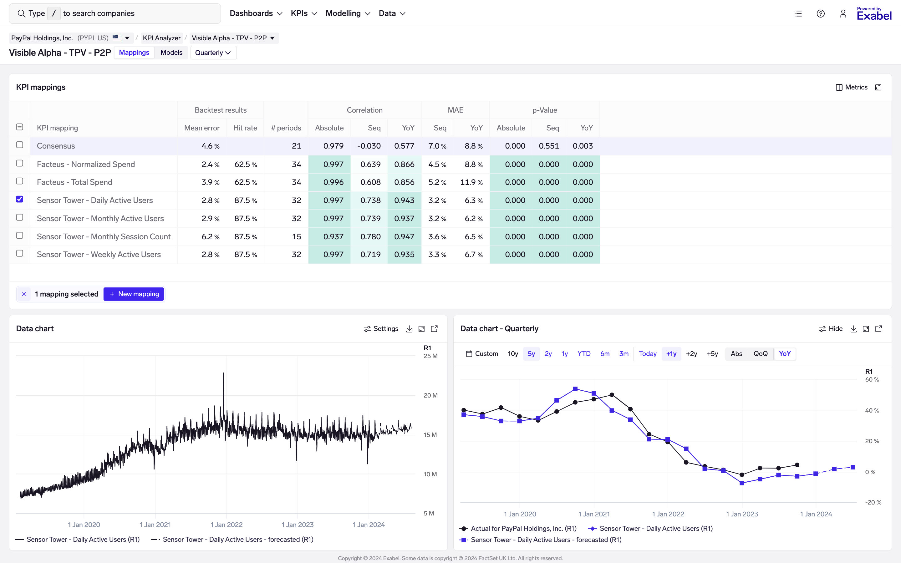 KPI Analyzer Mappings view