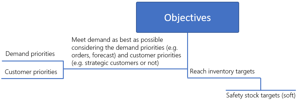 a314feb-objectives.png 1028