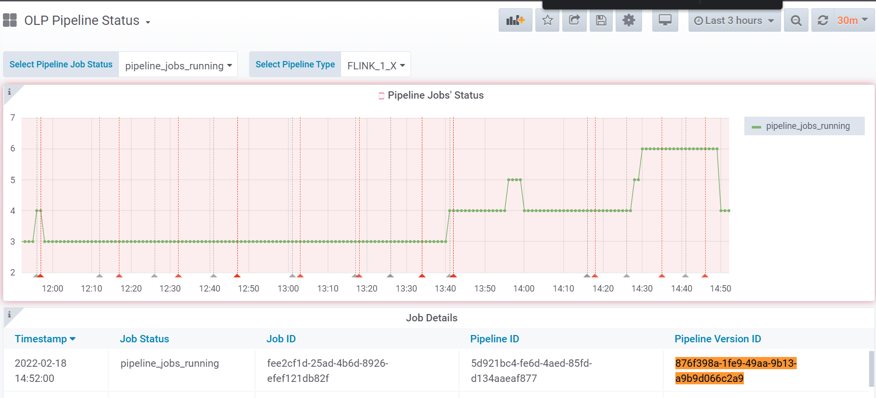 Pipeline Status dashboard
