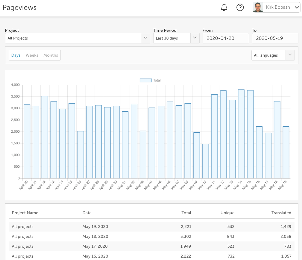 Pageviews_report.png