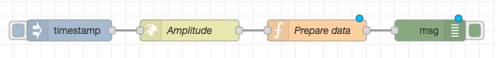 5_nr_prepare data.png Node-RED flow with new Prepare data node