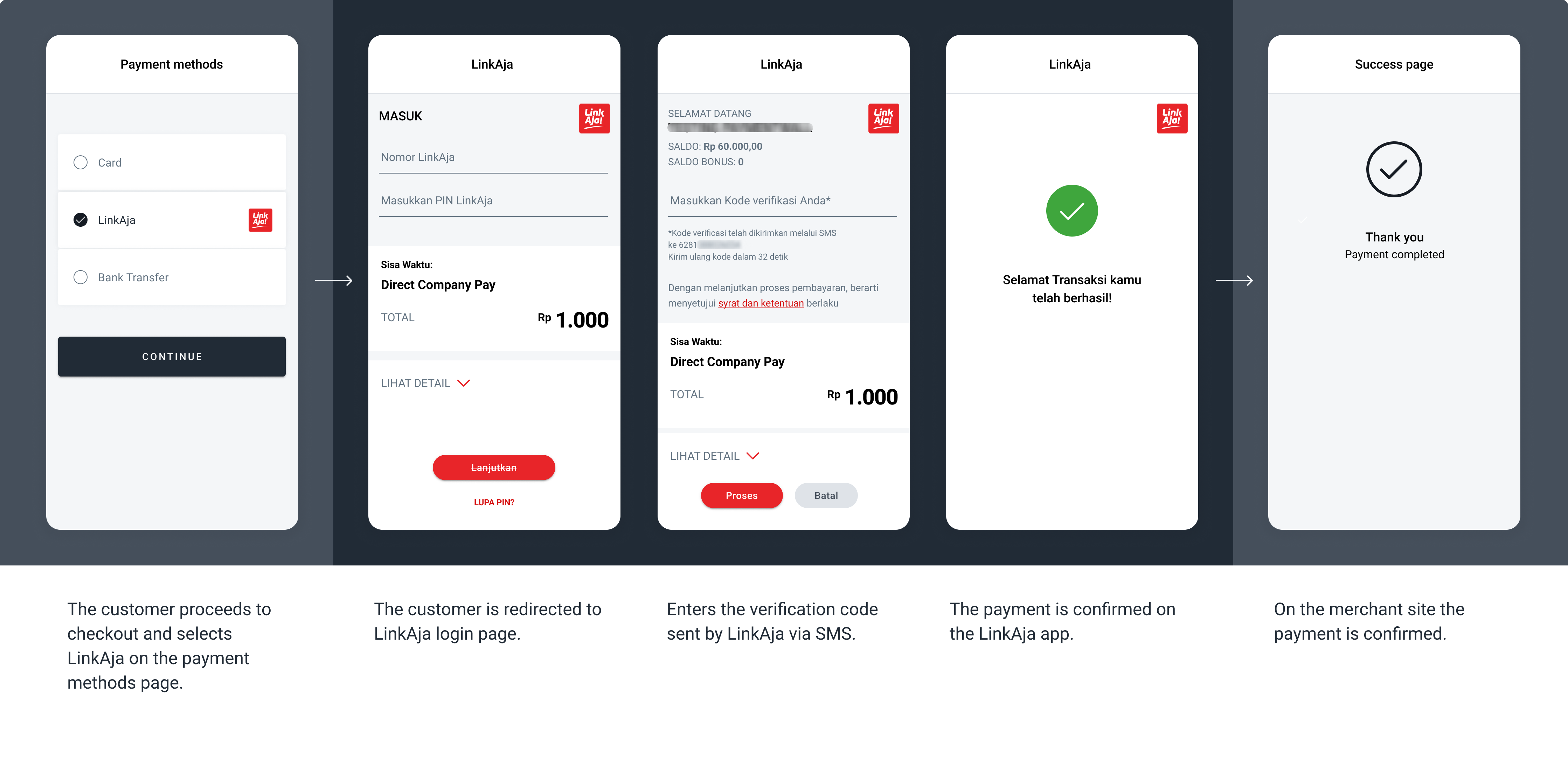 The screenshots illustrate a generic LinkAja redirect flow.