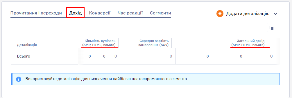 Дохід