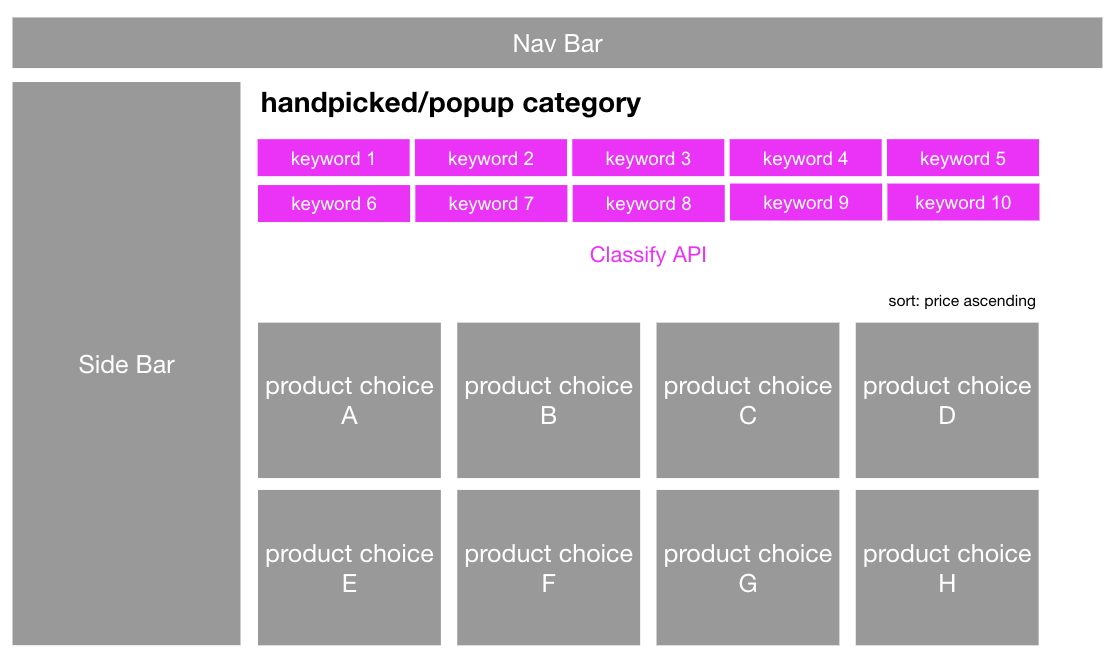 Classify V2.3 provides related tags