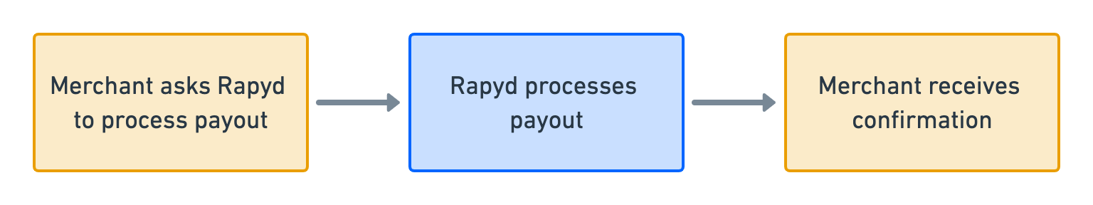 card-payout.png