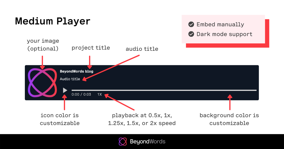 Medium Player info - BeyondWords.png