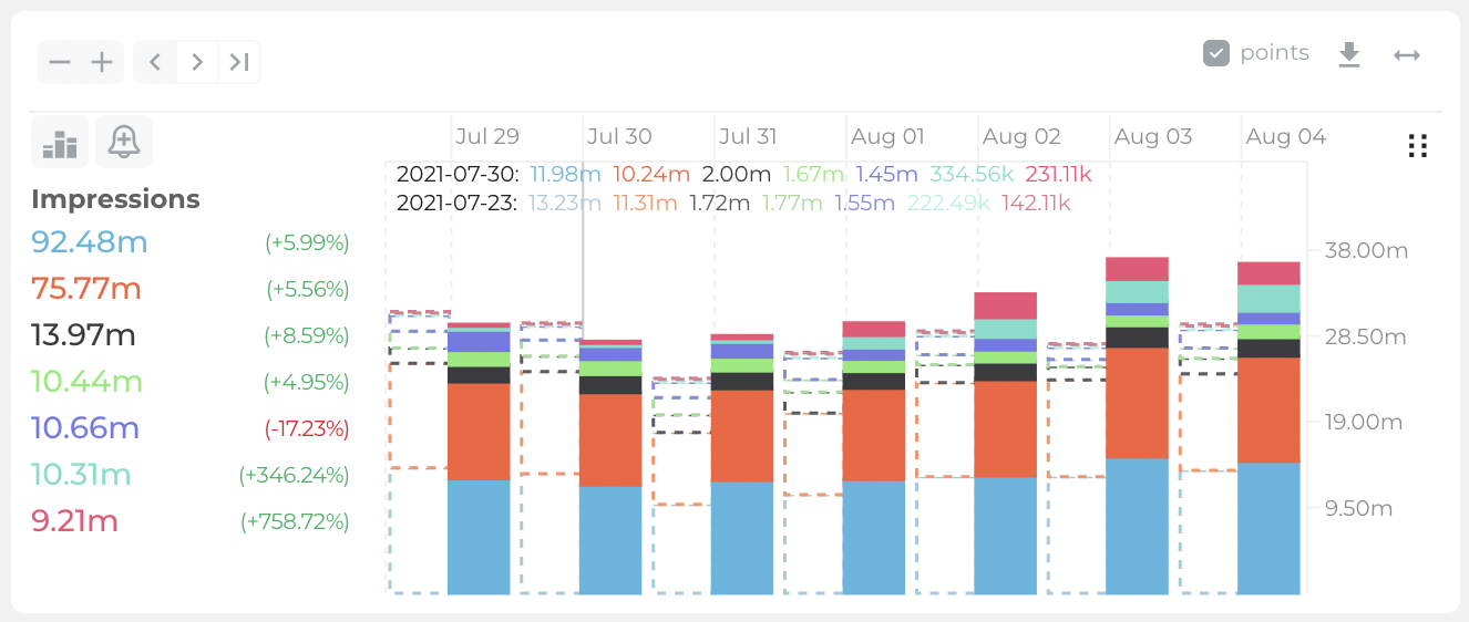 stacked-bar-compare.png