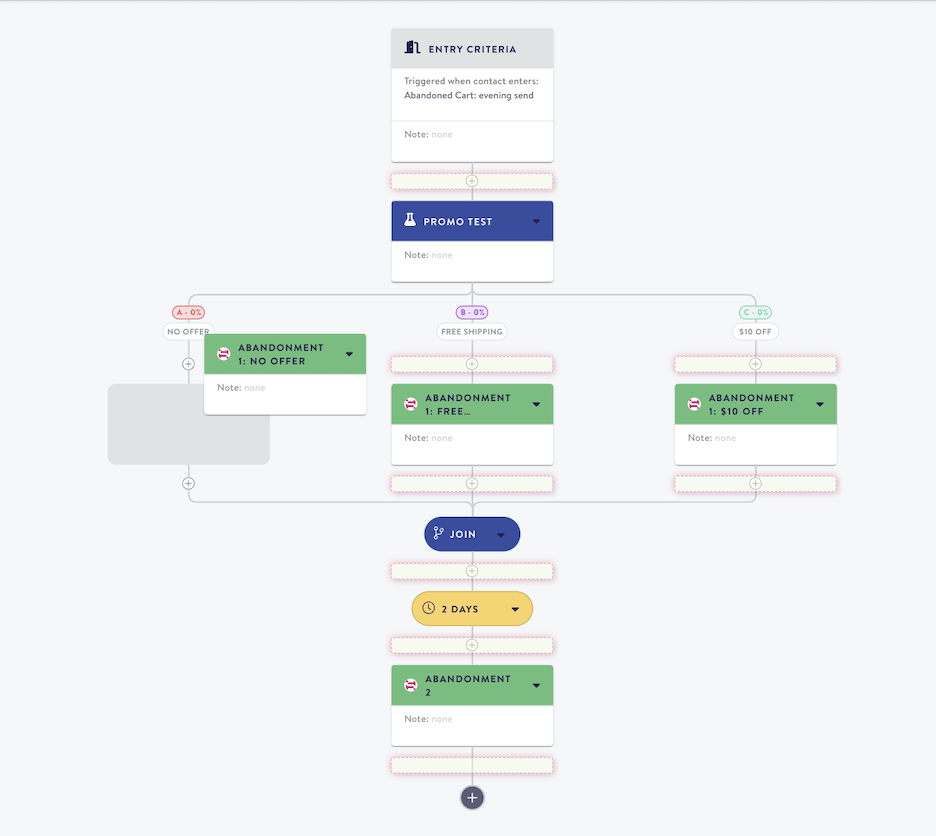 When dragging the "NO OFFER" node, all of the zones where it can be dropped are highlighted