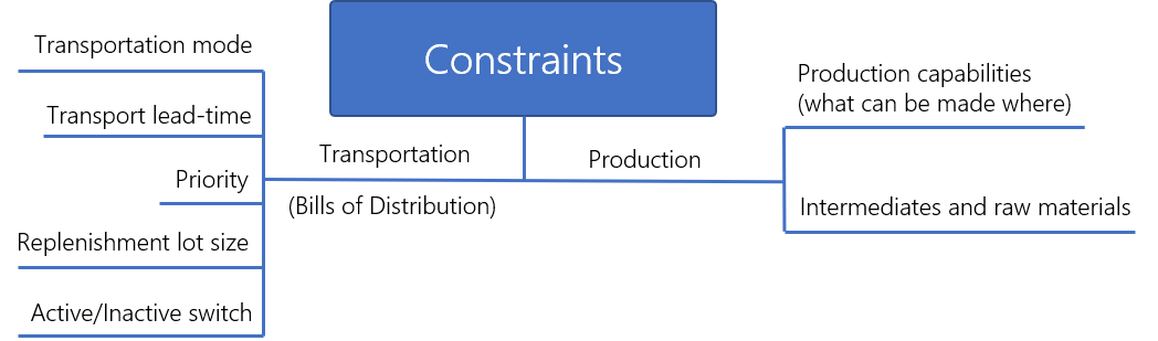 c486ed2-constraints.png 1048