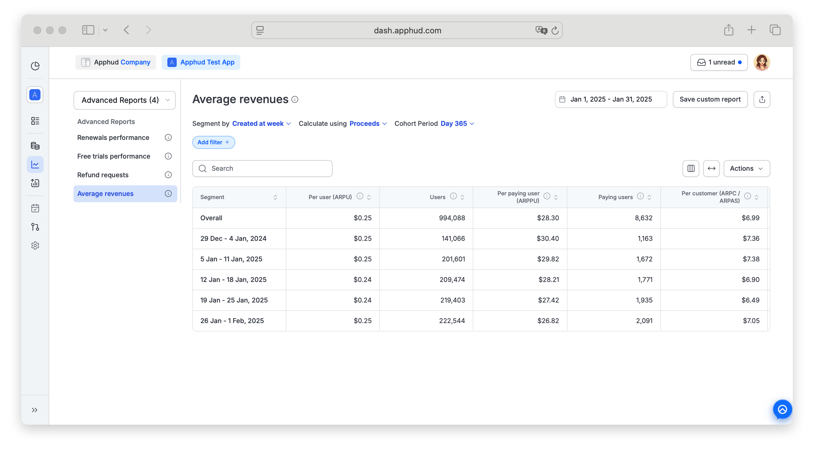 Apphud - Average Revenues Report