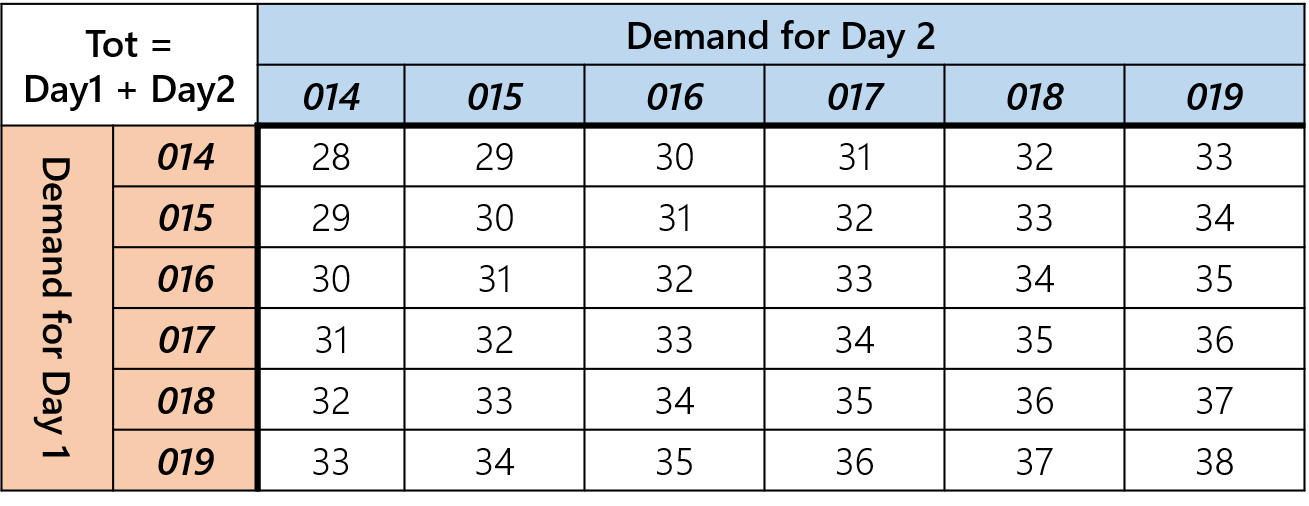 3422a45-c0f0636-table_7.png 1309