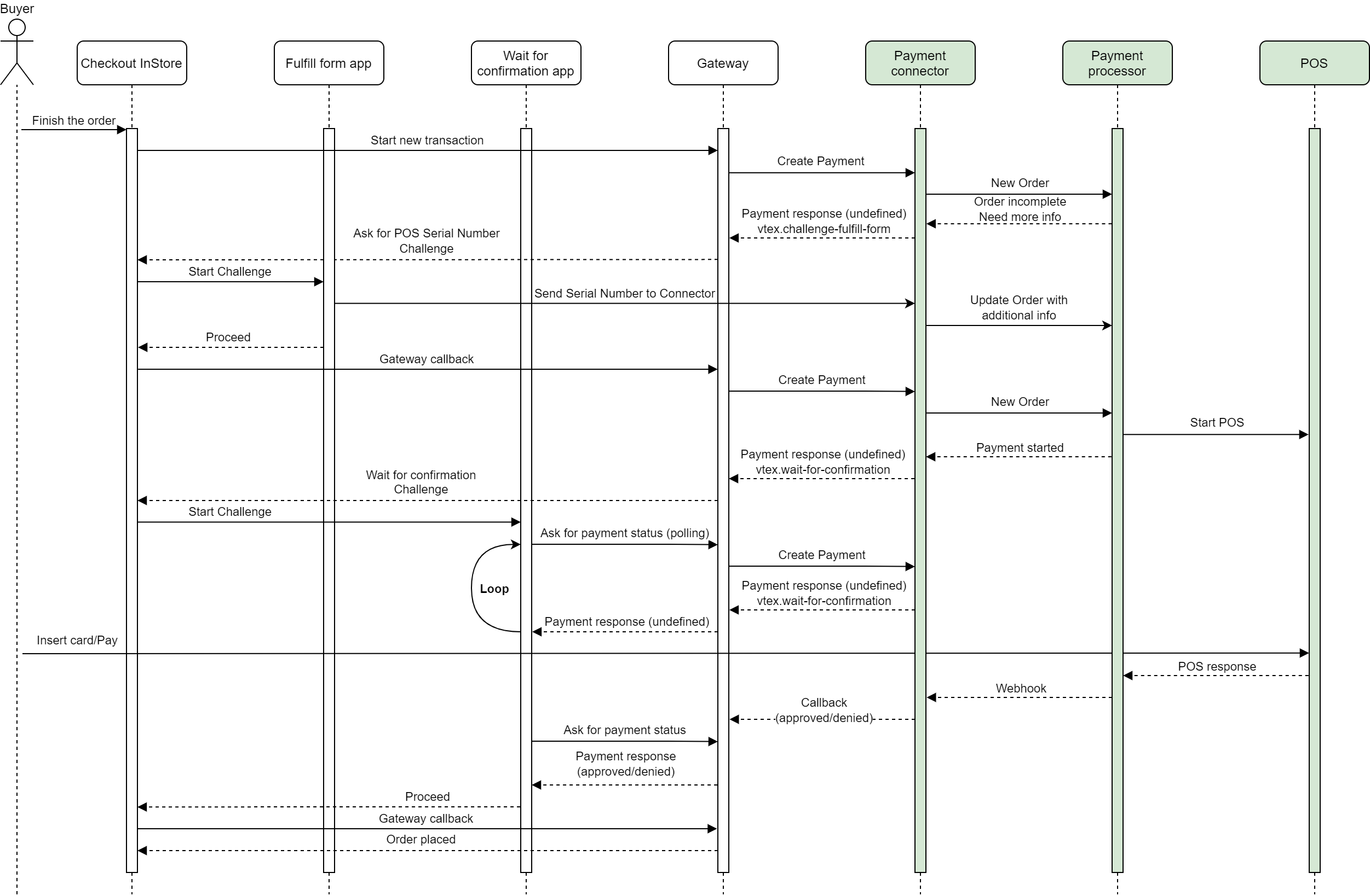 Fluxo PPP com POS atualizado.png 2502