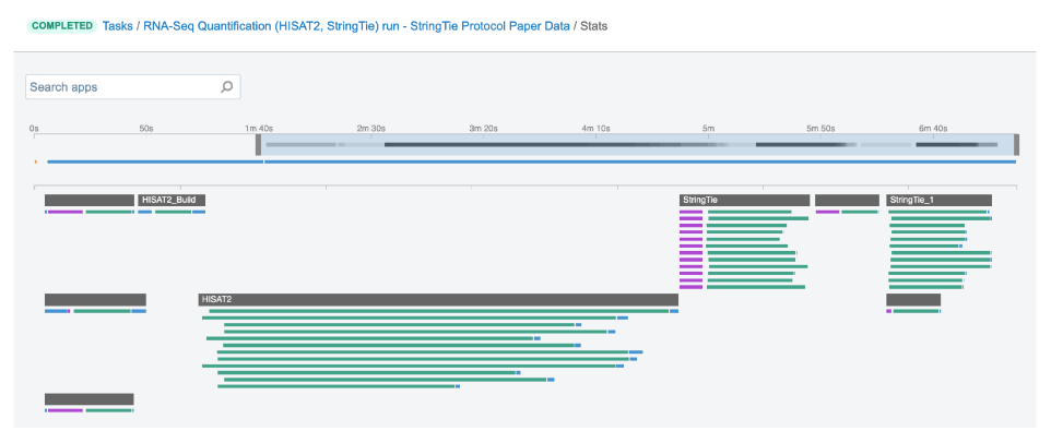 Figure 2. The jobs for an example run of RNA-Seq Quantification (HISAT2, StringTie) public workflow.