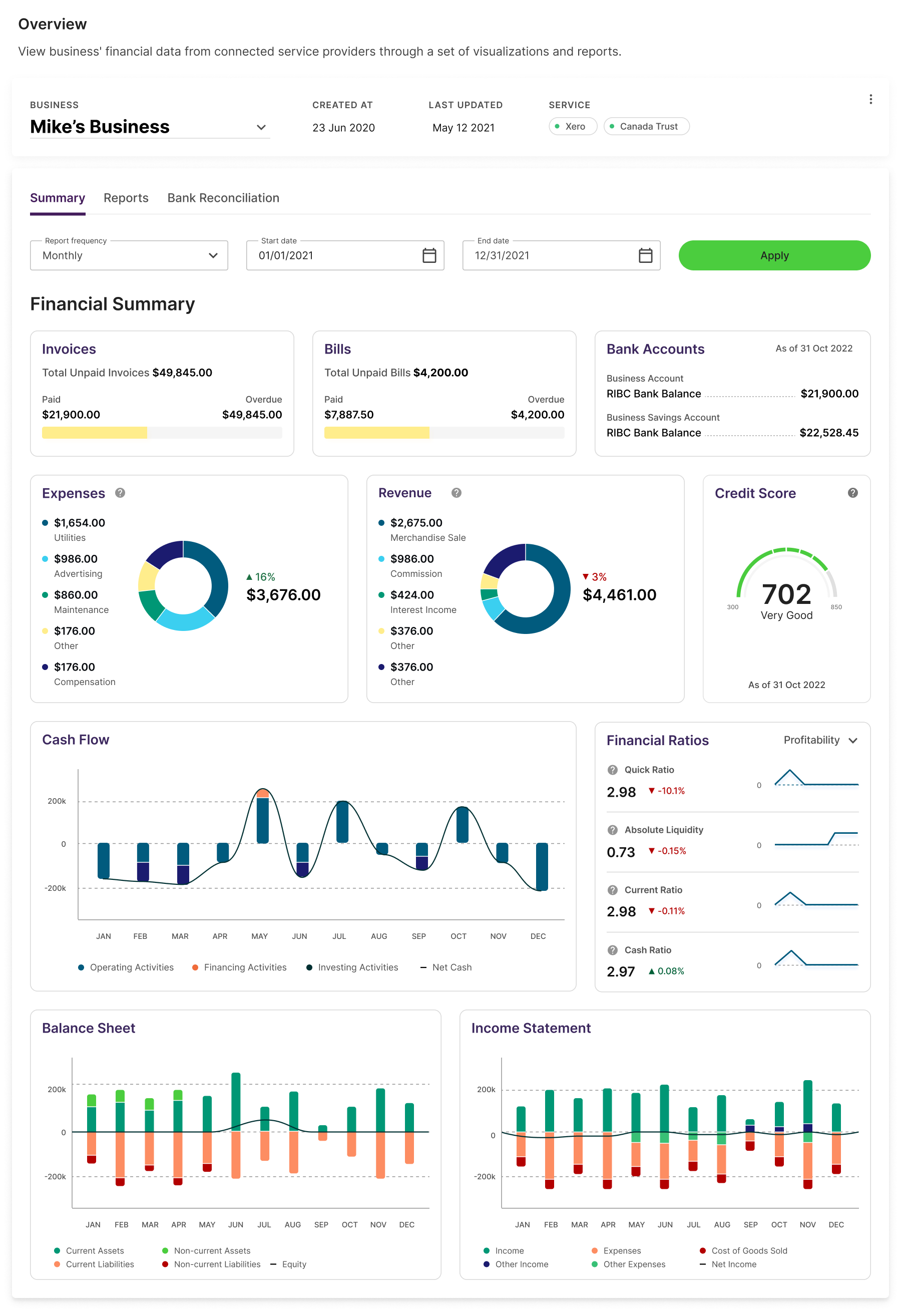 Business financial summary page for a demo business. Click to Expand.