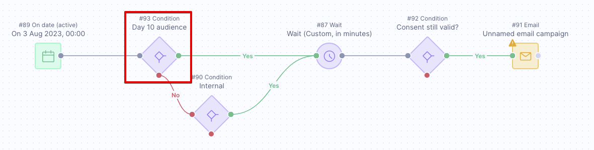 adding condition node