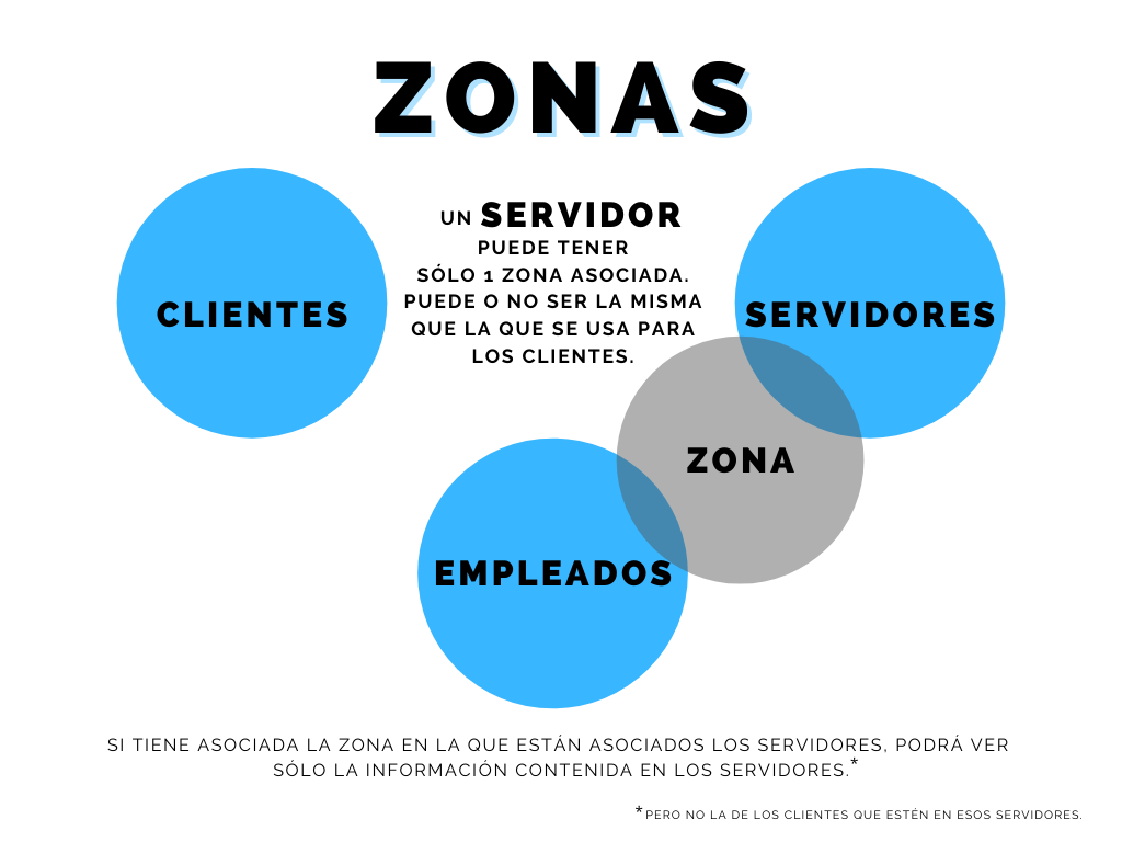 Servidores.png
