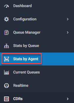 Screenshot of the **Stats by Agent** tab