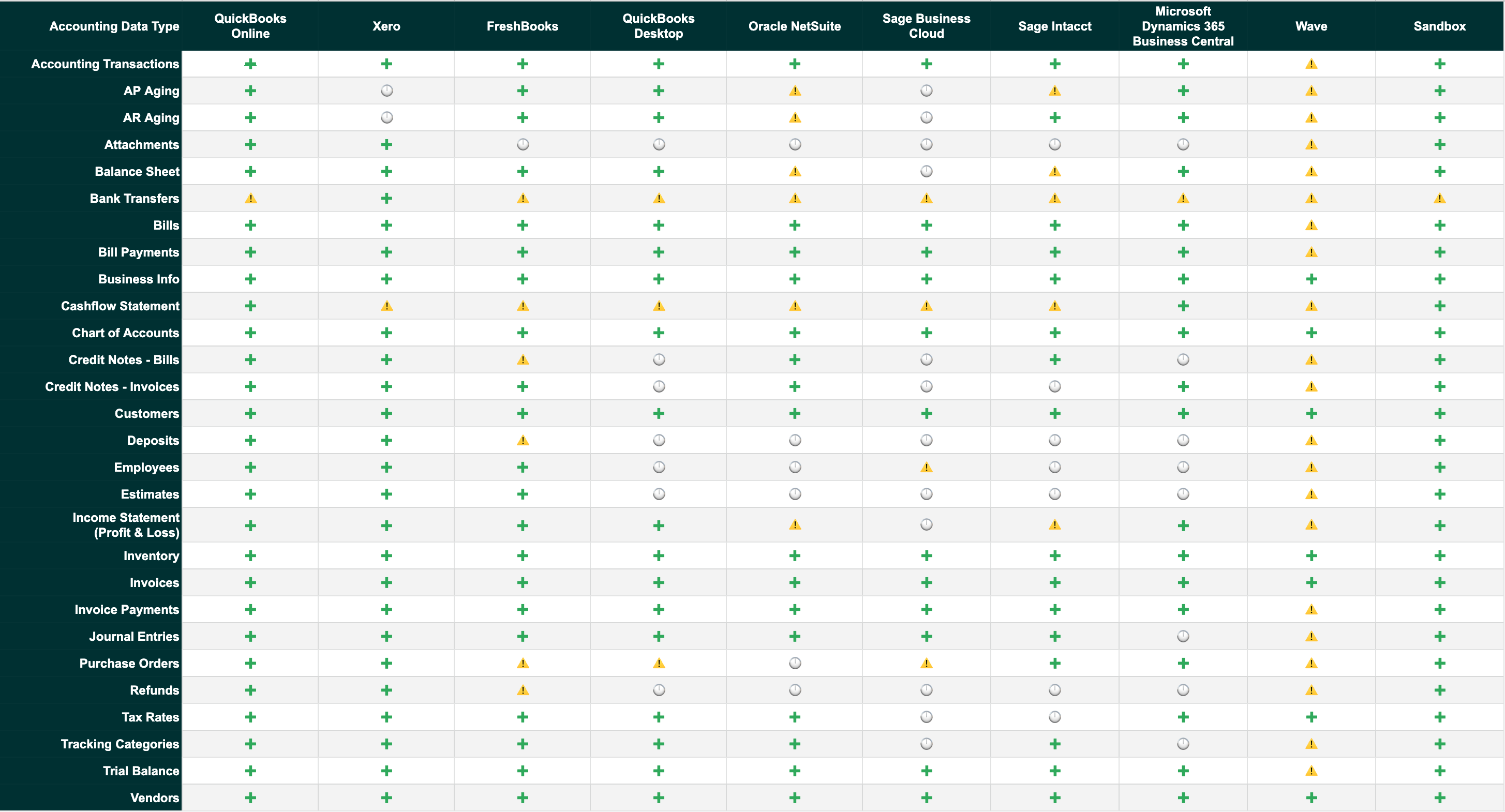 Railz_Supported_Pull_Data_Types.png Supported Pull Data Types. Click to Expand.