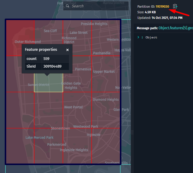 Ancestor and descendant Tiles