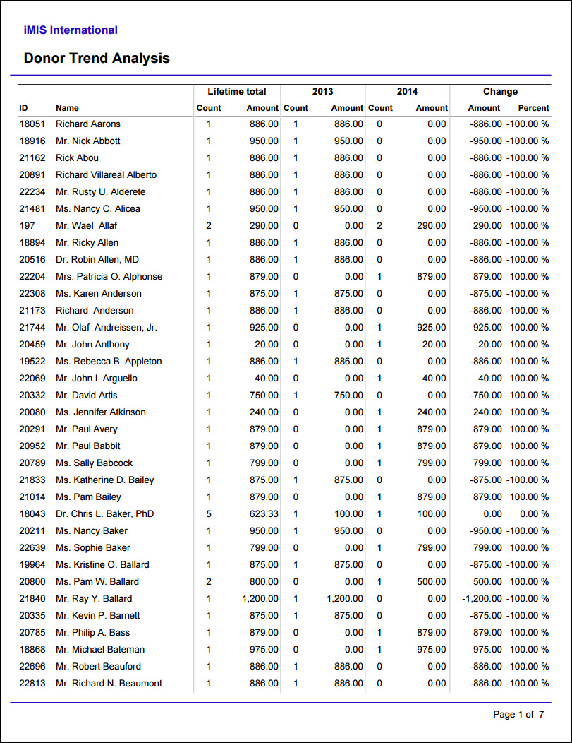 Viewing the Donor Trend Analysis report example